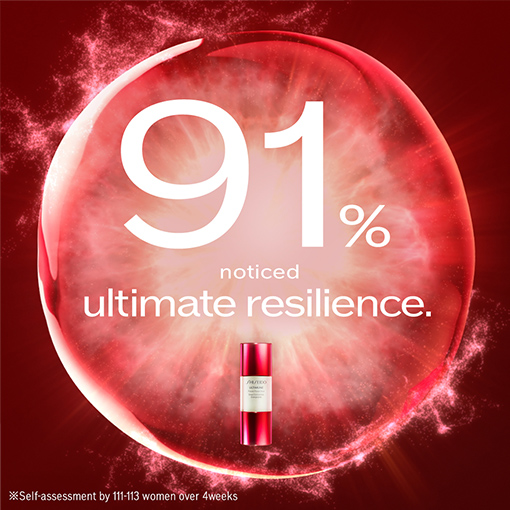91% noticed ultimate resilience. *Self-assessment by 111-113 women over 4weeks